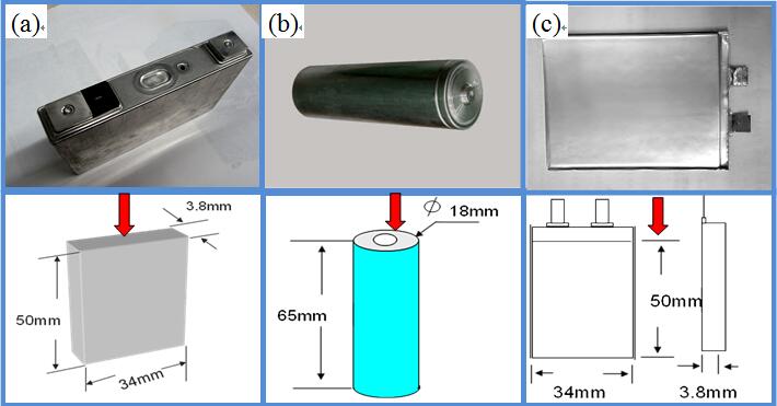 Soldadura láser de fibra para batería