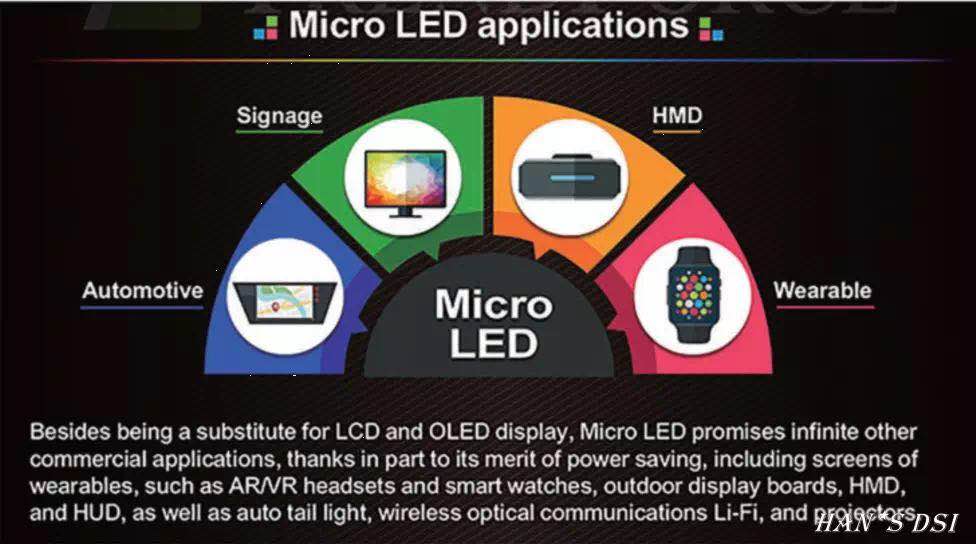 Laser lift off technology application for micro LED